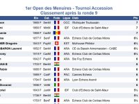Bravo à Simon Boudey, vainqueur du tournoi Accession des Ménuires !